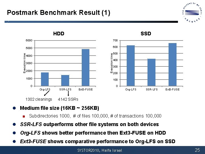 Postmark Benchmark Result (1) SSD 6000 700 5000 600 Execution time HDD 4000 3000 Postmark Benchmark Result (1) SSD 6000 700 5000 600 Execution time HDD 4000 3000