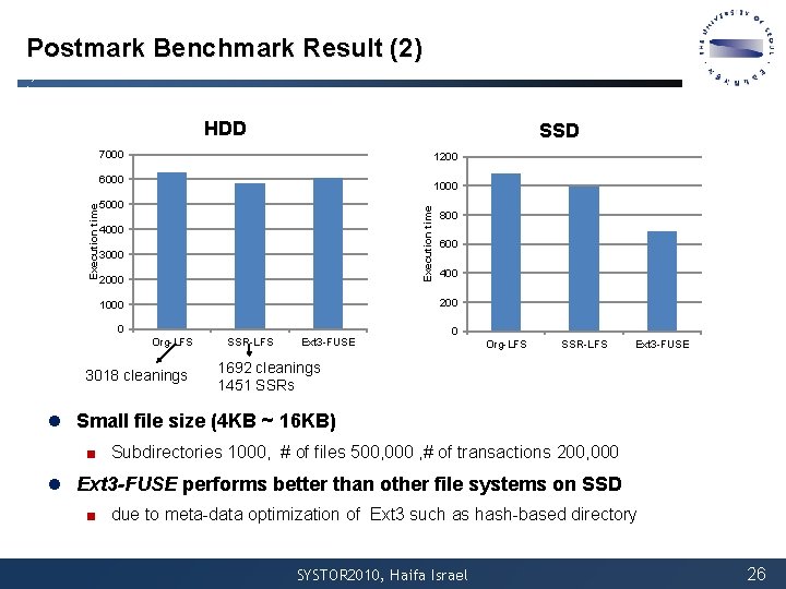 Postmark Benchmark Result (2) HDD SSD 7000 1200 1000 5000 Execution time 6000 4000 Postmark Benchmark Result (2) HDD SSD 7000 1200 1000 5000 Execution time 6000 4000
