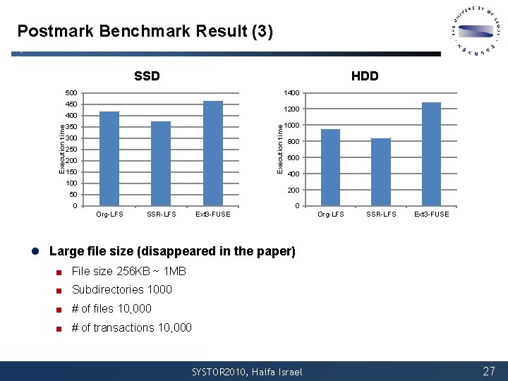 Postmark Benchmark Result (3) SSD HDD 500 1400 450 1200 350 Execution time 400 Postmark Benchmark Result (3) SSD HDD 500 1400 450 1200 350 Execution time 400