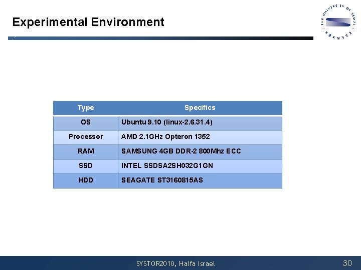 Experimental Environment Type Specifics OS Ubuntu 9. 10 (linux-2. 6. 31. 4) Processor AMD Experimental Environment Type Specifics OS Ubuntu 9. 10 (linux-2. 6. 31. 4) Processor AMD