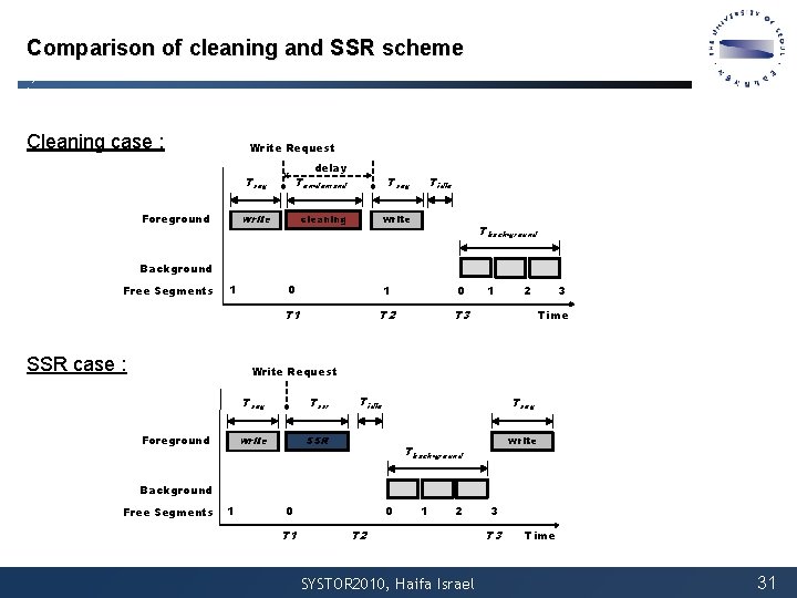 Comparison of cleaning and SSR scheme Cleaning case : Write Request Tseg Foreground x Comparison of cleaning and SSR scheme Cleaning case : Write Request Tseg Foreground x