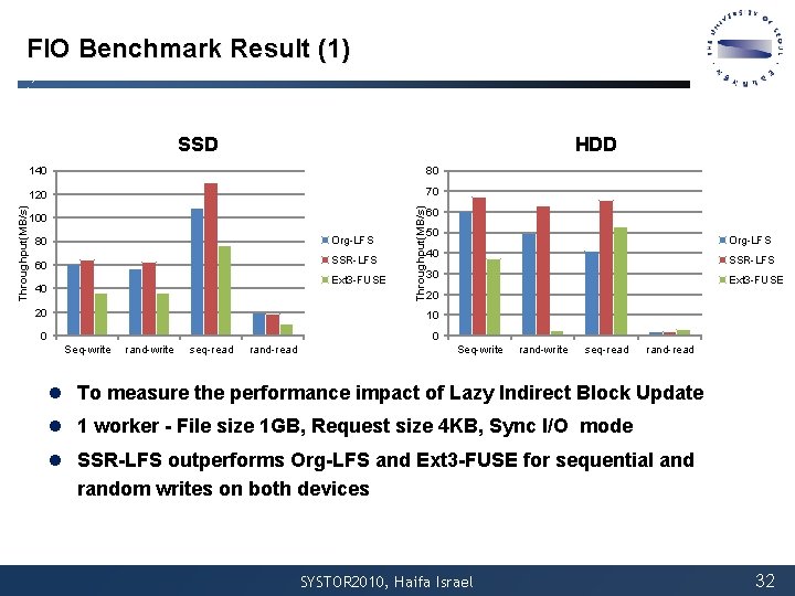 FIO Benchmark Result (1) HDD 140 80 120 70 100 80 Org-LFS 60 SSR-LFS FIO Benchmark Result (1) HDD 140 80 120 70 100 80 Org-LFS 60 SSR-LFS