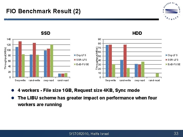 FIO Benchmark Result (2) HDD 140 90 120 80 100 80 Org-LFS 60 SSR-LFS FIO Benchmark Result (2) HDD 140 90 120 80 100 80 Org-LFS 60 SSR-LFS