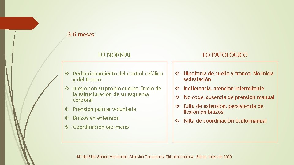 3 -6 meses LO NORMAL LO PATOLÓGICO Perfeccionamiento del control cefálico y del tronco