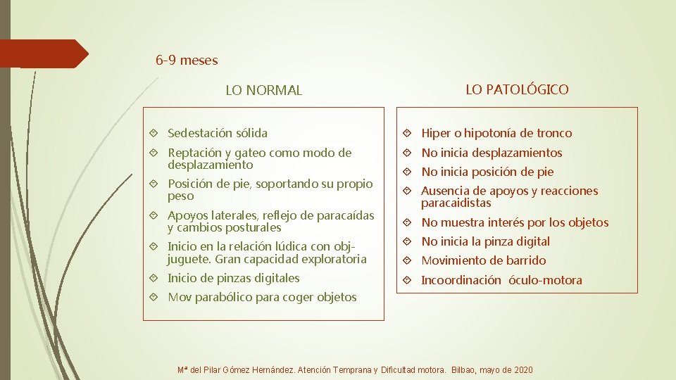 6 -9 meses LO NORMAL LO PATOLÓGICO Sedestación sólida Hiper o hipotonía de tronco