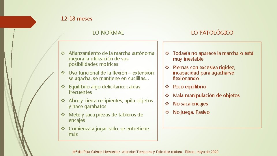 12 -18 meses LO NORMAL Afianzamiento de la marcha autónoma: mejora la utilización de