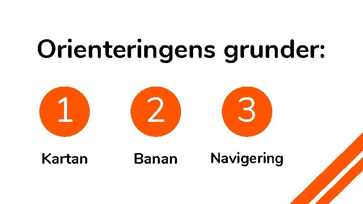 Orienteringens grunder: 1 2 3 Kartan Banan Navigering 