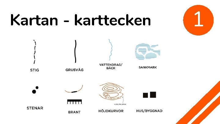 Kartan - karttecken 1 