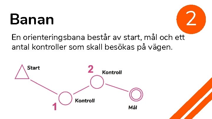 Banan En orienteringsbana består av start, mål och ett antal kontroller som skall besökas