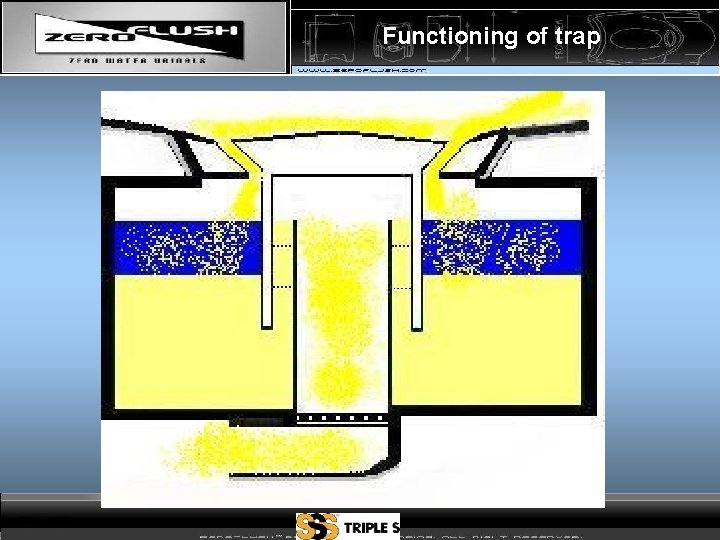 Functioning of trap 