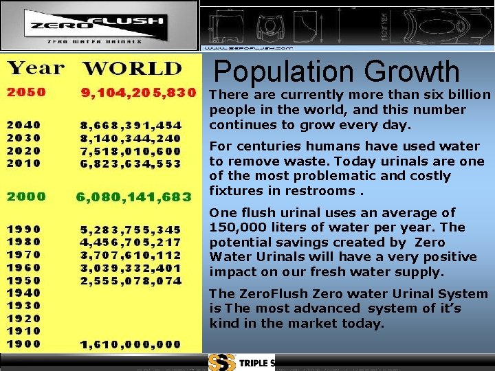 Population Growth There are currently more than six billion people in the world, and