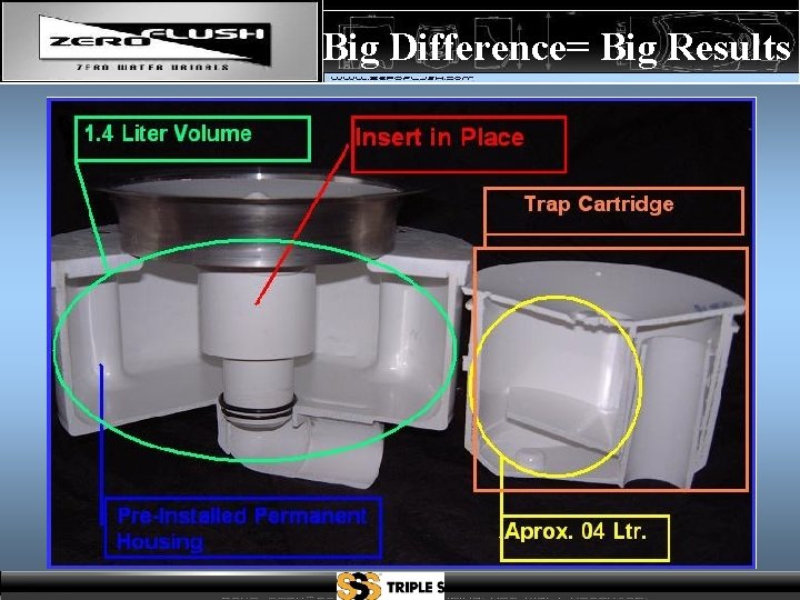 Big Difference= Big Results 