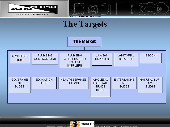 The Targets The Market ARCHITECT FIRMS PLUMBING CONTRACTORS GOVERNME NT BLDGS EDUCATION BLDGS PLUMBING