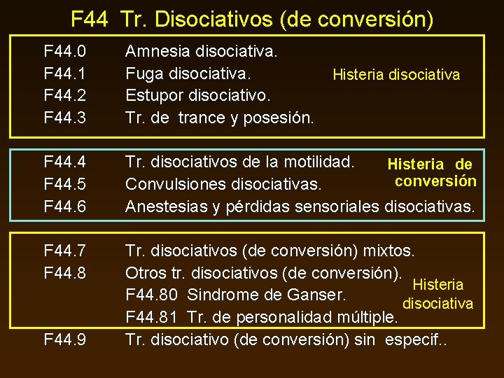 F 44 Tr. Disociativos (de conversión) F 44. 0 F 44. 1 F 44.