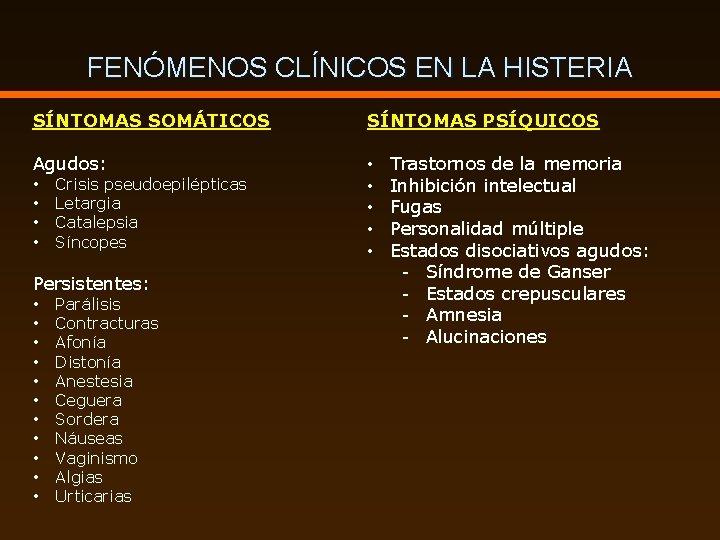 FENÓMENOS CLÍNICOS EN LA HISTERIA SÍNTOMAS SOMÁTICOS SÍNTOMAS PSÍQUICOS Agudos: • • • Crisis