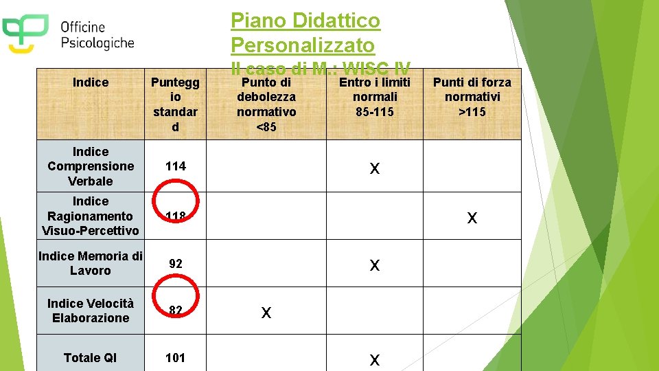 Piano Didattico Personalizzato Indice Puntegg io standar d Indice Comprensione Verbale 114 Indice Ragionamento