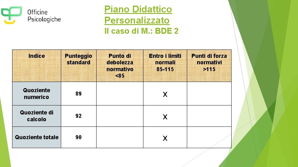 Piano Didattico Personalizzato Il caso di M. : BDE 2 Indice Punteggio standard Punto