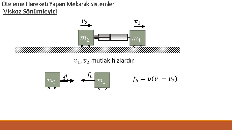 Öteleme Hareketi Yapan Mekanik Sistemler Viskoz Sönümleyici 