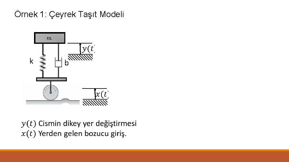 Örnek 1: Çeyrek Taşıt Modeli k b 
