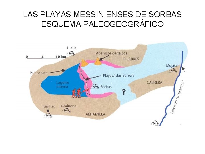 LAS PLAYAS MESSINIENSES DE SORBAS ESQUEMA PALEOGEOGRÁFICO 