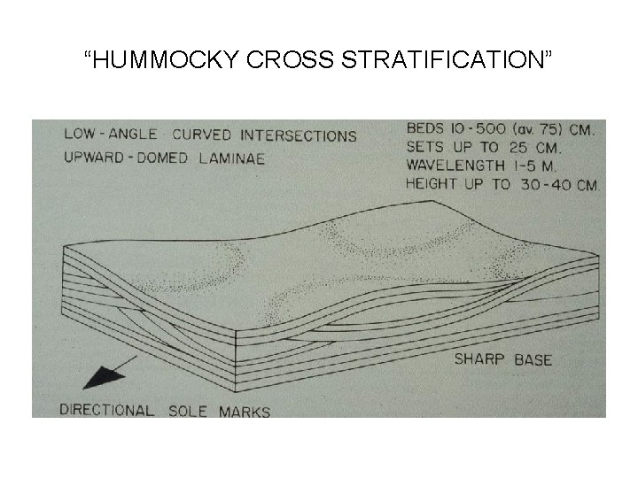 “HUMMOCKY CROSS STRATIFICATION” 