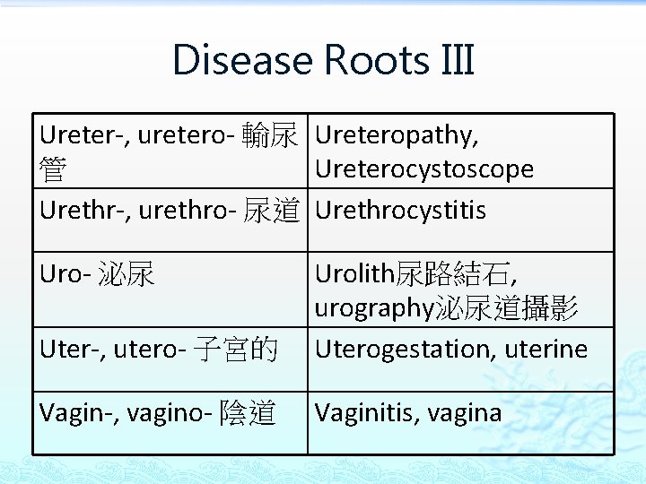 Disease Roots III Ureter-, uretero- 輸尿 Ureteropathy, Ureterocystoscope 管 Urethr-, urethro- 尿道 Urethrocystitis Uro-
