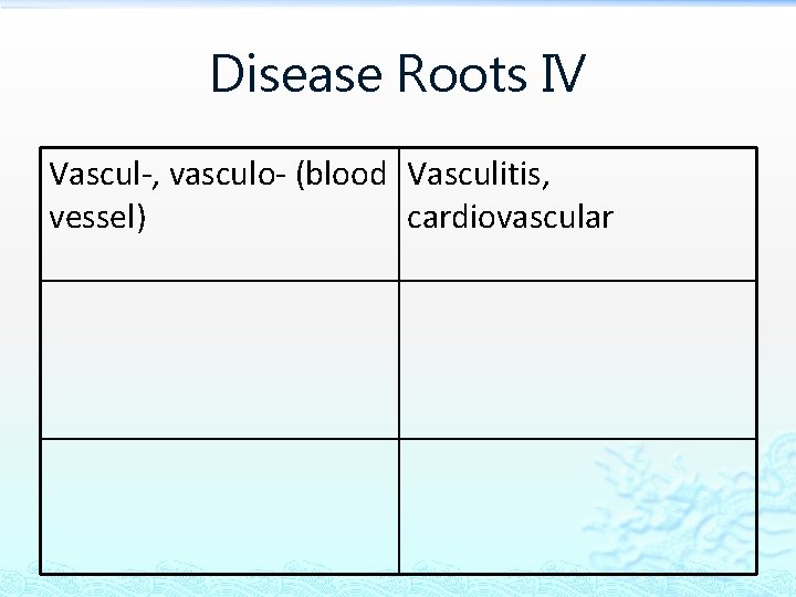 Disease Roots IV Vascul-, vasculo- (blood Vasculitis, vessel) cardiovascular 