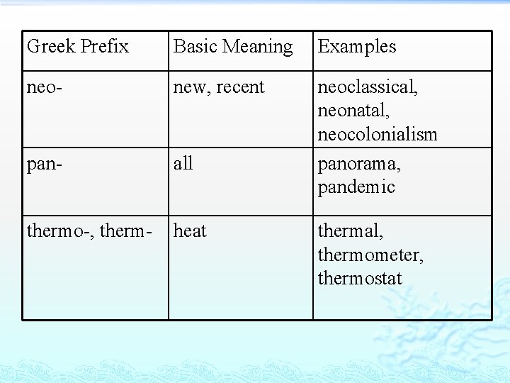 Medical Prefixes And Suffixes Medical Words Like Most