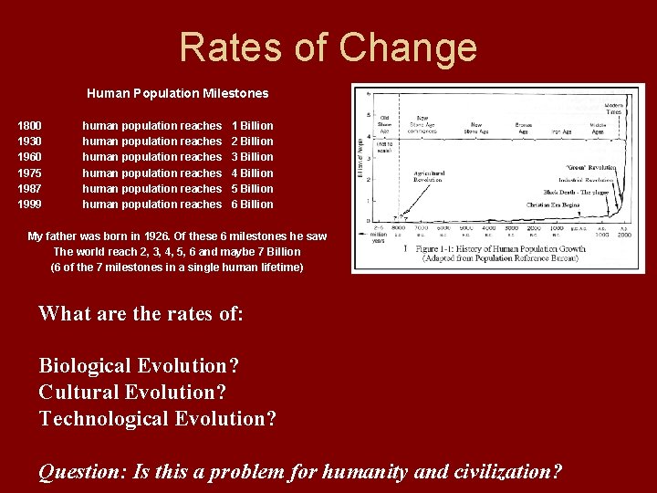 Rates of Change Human Population Milestones 1800 human population reaches 1 Billion 1930 human