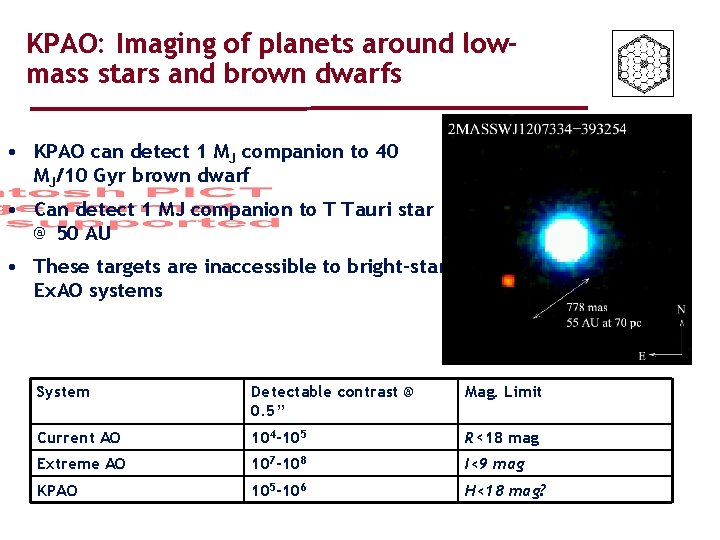 KPAO: Imaging of planets around lowmass stars and brown dwarfs • KPAO can detect