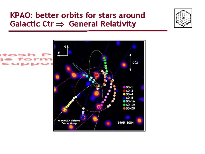 KPAO: better orbits for stars around Galactic Ctr General Relativity 