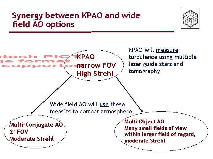 Synergy between KPAO and wide field AO options KPAO narrow FOV High Strehl KPAO Synergy between KPAO and wide field AO options KPAO narrow FOV High Strehl KPAO