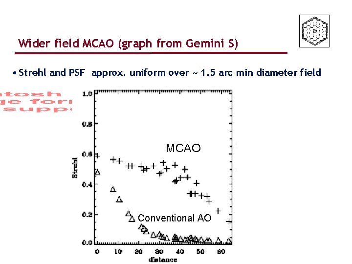 Wider field MCAO (graph from Gemini S) • Strehl and PSF approx. uniform over