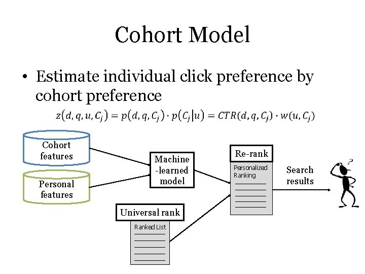 Cohort Model • Estimate individual click preference by cohort preference Cohort features Personal features Cohort Model • Estimate individual click preference by cohort preference Cohort features Personal features