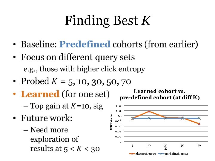 Finding Best K • Learned cohort vs. pre-defined cohort (at diff K) 0. 14 Finding Best K • Learned cohort vs. pre-defined cohort (at diff K) 0. 14