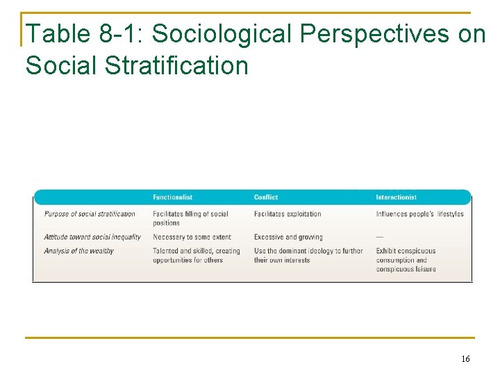 Table 8 -1: Sociological Perspectives on Social Stratification 16 