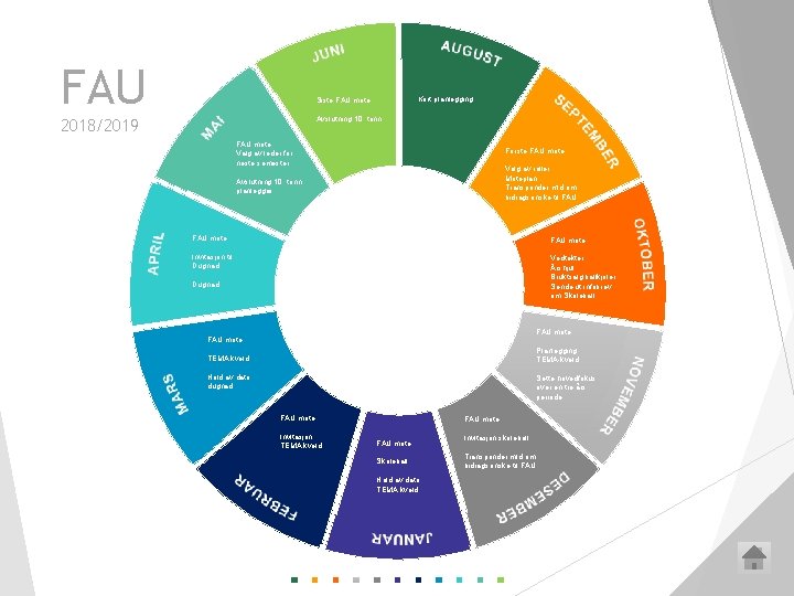 FAU Kort planlegging Siste FAU møte Avslutning 10. trinn 2018/2019 FAU møte Valg av