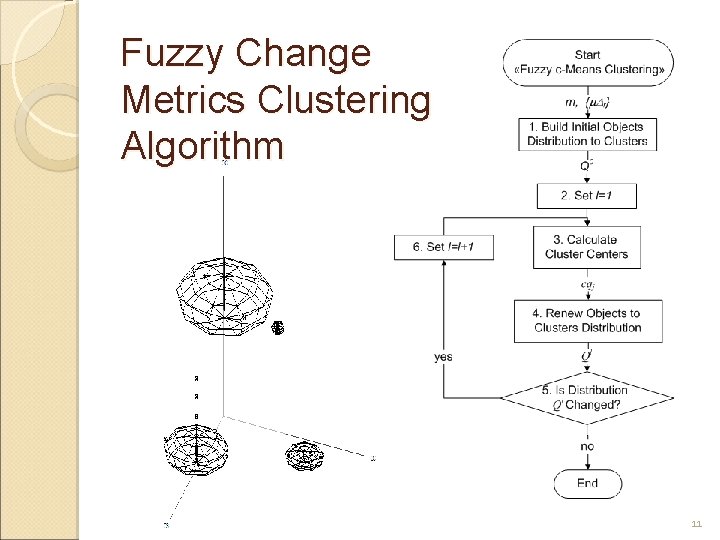 Fuzzy Change Metrics Clustering Algorithm 11 