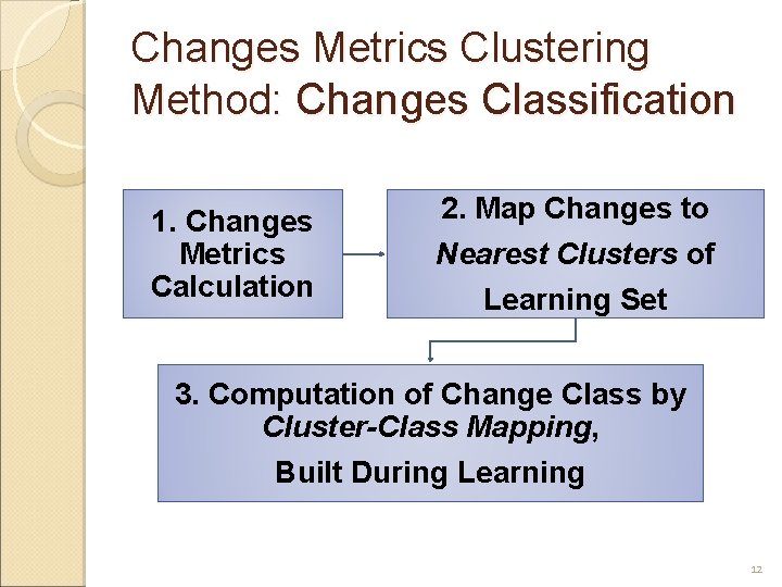 Changes Metrics Clustering Method: Changes Classification 1. Changes Metrics Calculation 2. Map Changes to