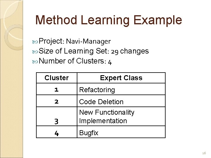 Method Learning Example Project: Navi-Manager of Learning Set: 29 changes Number of Clusters: 4