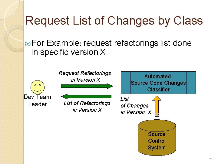 Request List of Changes by Class For Example: request refactorings list done in specific