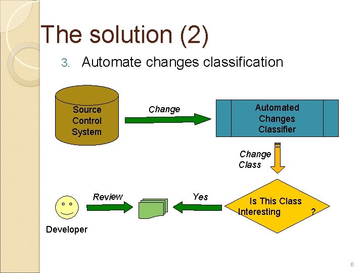 The solution (2) 3. Automate changes classification Source Control System Automated Changes Classifier Change