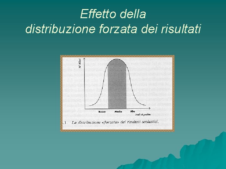 Effetto della distribuzione forzata dei risultati 
