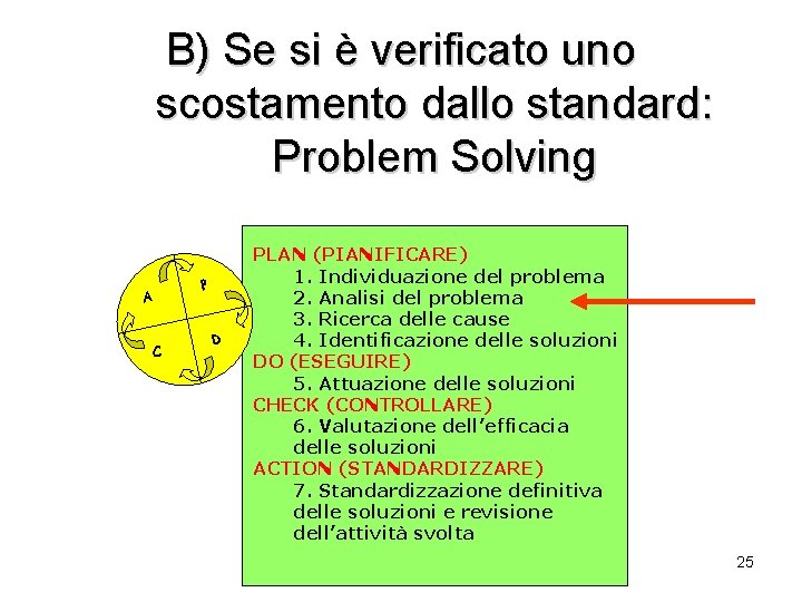 B) Se si è verificato uno scostamento dallo standard: Problem Solving P A C