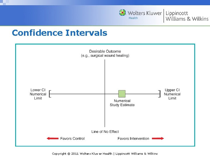 Confidence Intervals Copyright © 2011 Wolters Kluwer Health | Lippincott Williams & Wilkins 