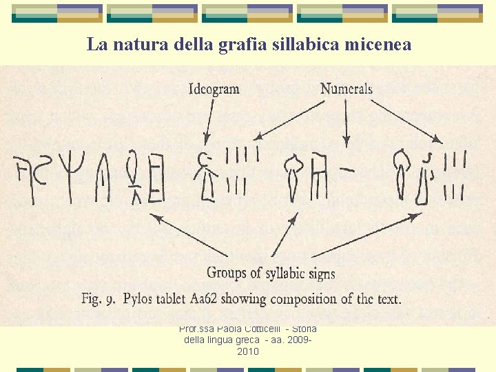 La natura della grafia sillabica micenea Prof. ssa Paola Cotticelli - Storia della lingua