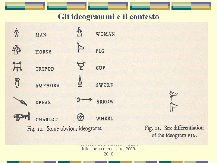 Gli ideogrammi e il contesto Prof. ssa Paola Cotticelli - Storia della lingua greca