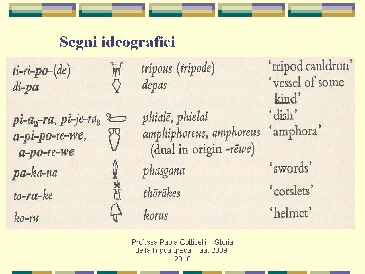 Segni ideografici Prof. ssa Paola Cotticelli - Storia della lingua greca - aa. 20092010