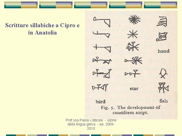 Scritture sillabiche a Cipro e in Anatolia Prof. ssa Paola Cotticelli - Storia della