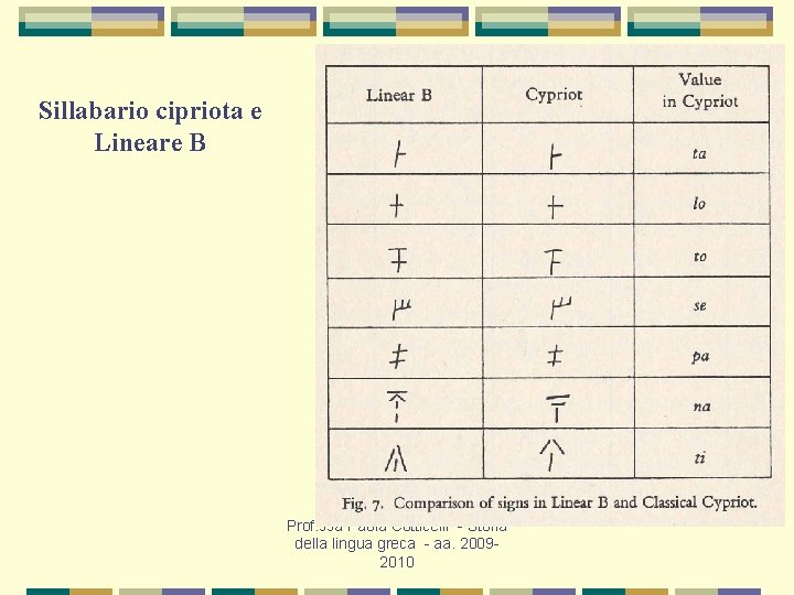 Sillabario cipriota e Lineare B Prof. ssa Paola Cotticelli - Storia della lingua greca